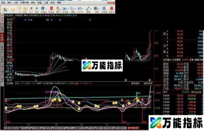 短中线买卖指标公式附图 EA-万能指标公式