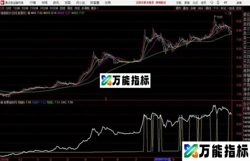 通达信分时轨道 EA-万能指标公式