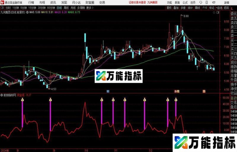 通达信资金运行买入指标公式 EA-万能指标公式