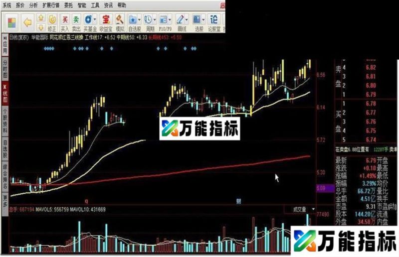 同花顺江恩三线操源码 EA-万能指标公式
