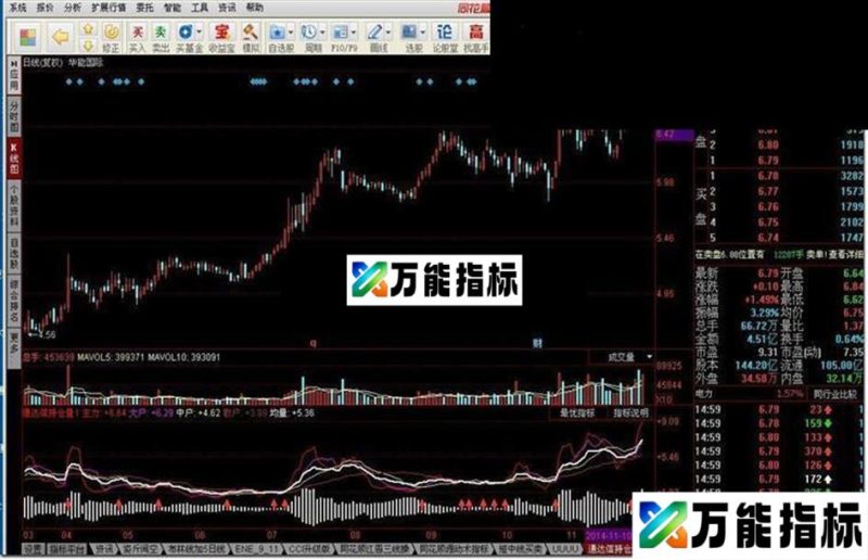 持仓量(机构持仓量、机构持仓量、中户持仓量) EA-万能指标公式