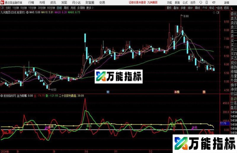 通达信金底反弹指标公式 EA-万能指标公式