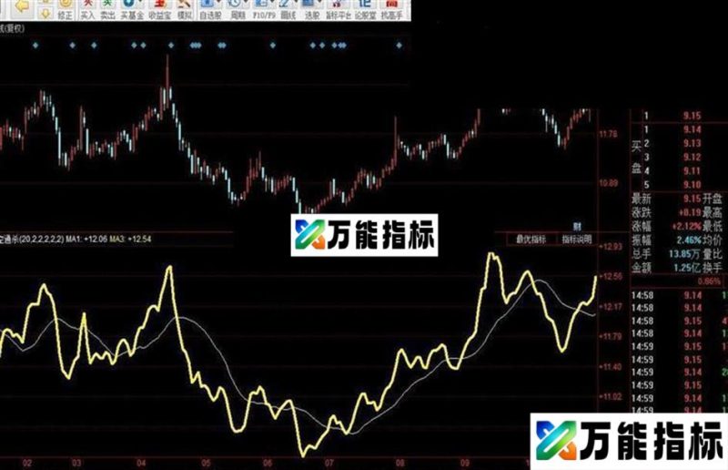 多空通杀源码附图 EA-万能指标公式