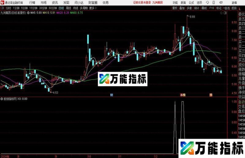 通达信涨停启动点选股指标公式 EA-万能指标公式