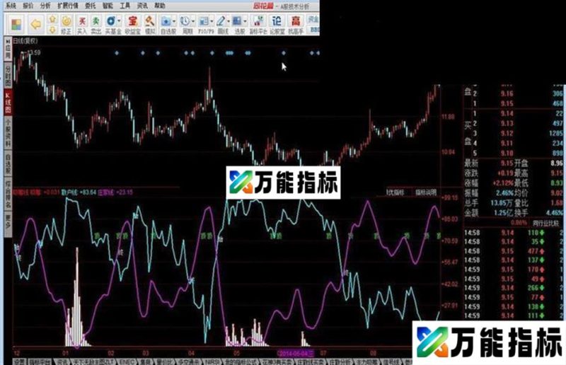 吸筹线庄散线源码附图 EA-万能指标公式