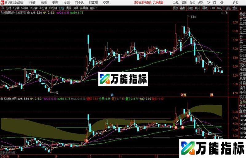 通达信横行天下主图指标公式 EA-万能指标公式