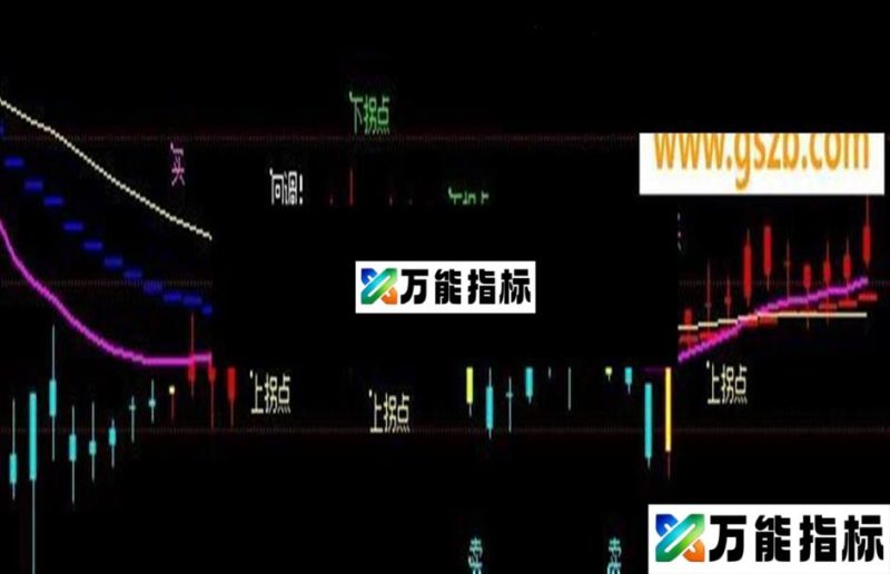 极品公式:操盘线源码 EA-万能指标公式