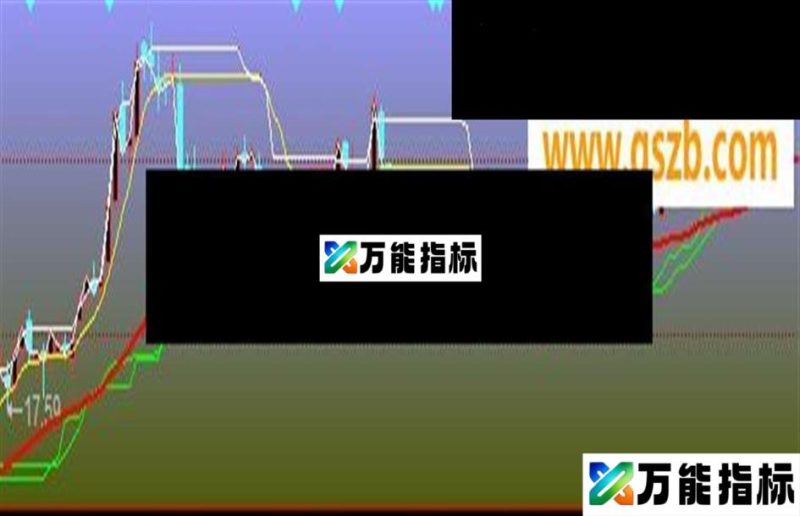 分享 兔年支撑---主图 源码 导入说明 帖图 无未来 EA-万能指标公式
