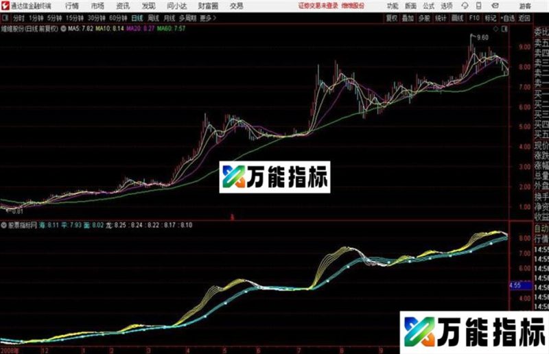 〖上行分界线〗下行交叉点通达信主图 EA-万能指标公式