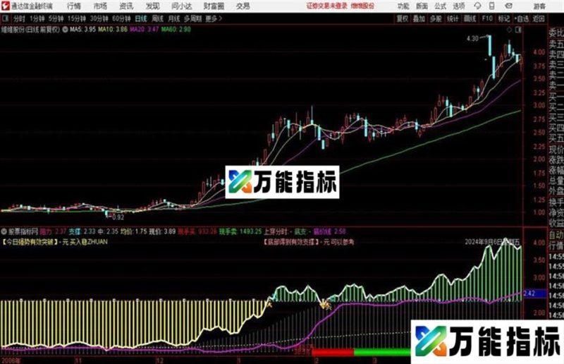 超强分时指标源码 分时主图 通达信 贴图 EA-万能指标公式