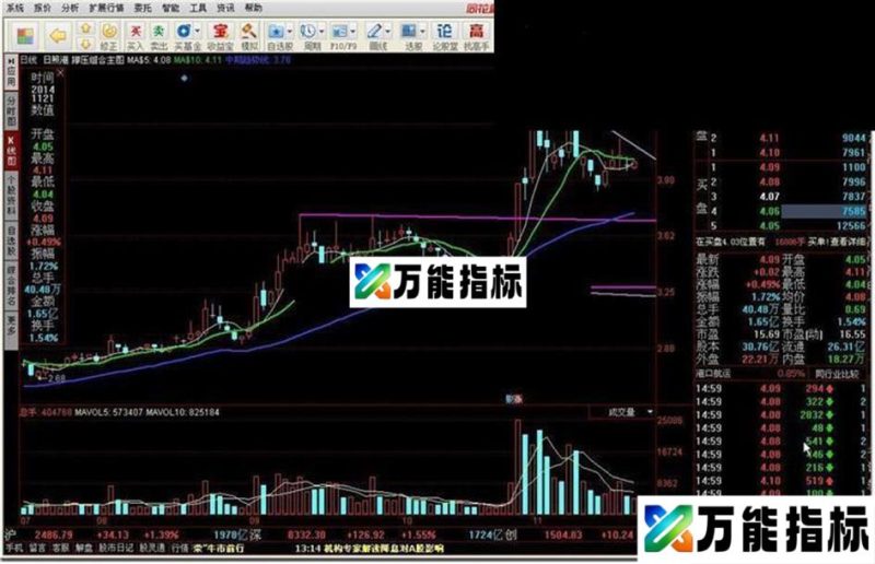 战神共振源码附图 EA-万能指标公式