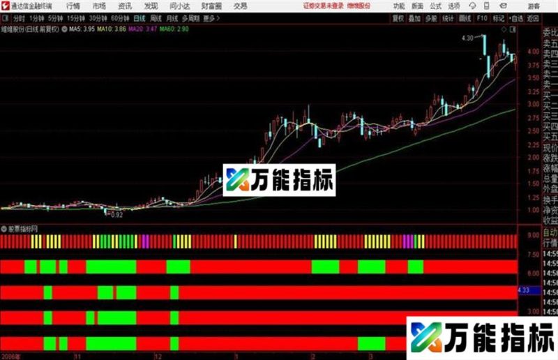 通达信全网首发 EA-万能指标公式