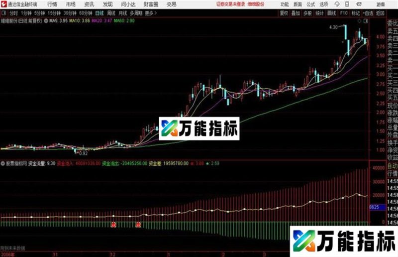 通达信精品分时_抓涨停!!! EA-万能指标公式