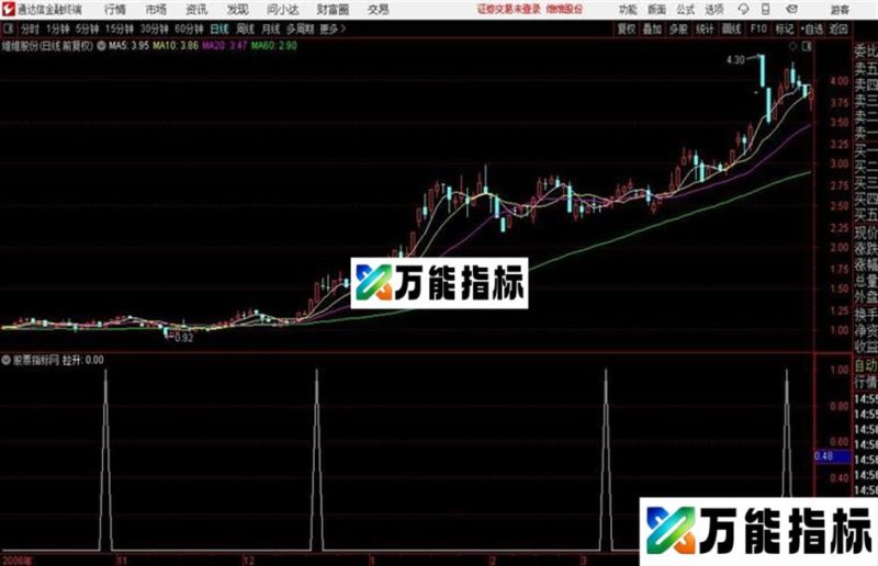 牛股拉升先知先觉精准提示! EA-万能指标公式