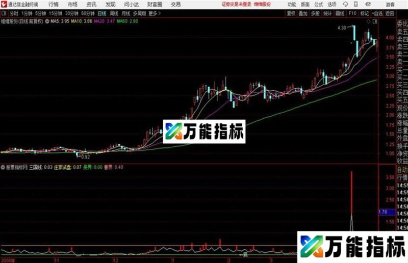〖股票之友S理论〗——第一季——量版三国神话 EA-万能指标公式