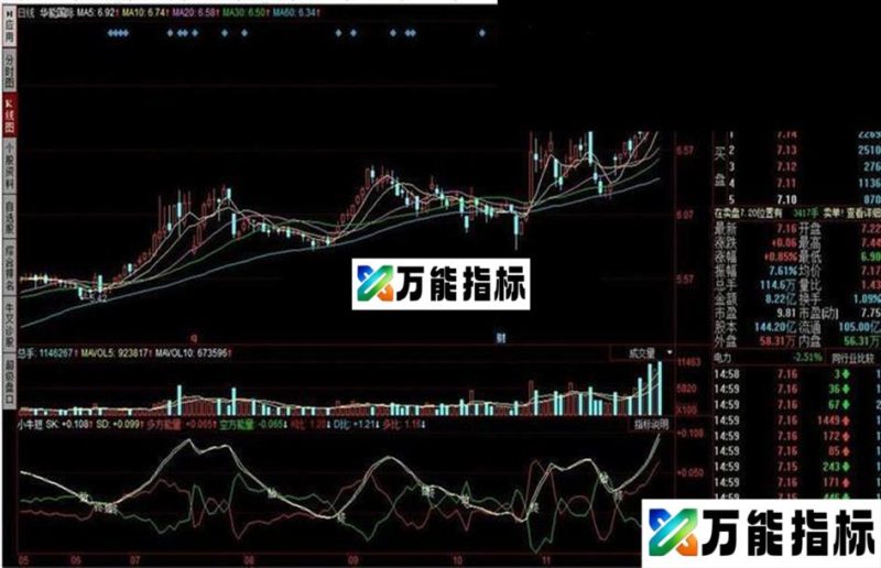 小牛短线高手源码附图 EA-万能指标公式