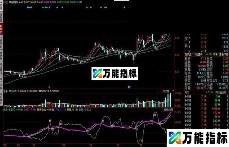 小牛抢金库源码附图 EA-万能指标公式