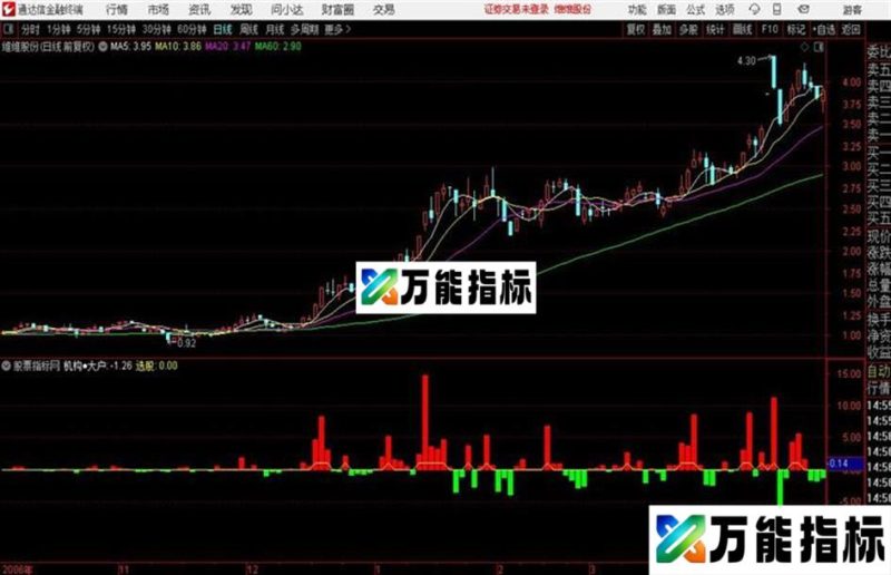 通达信连红天 EA-万能指标公式