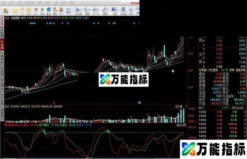 筹码趋势888源码附图 EA-万能指标公式