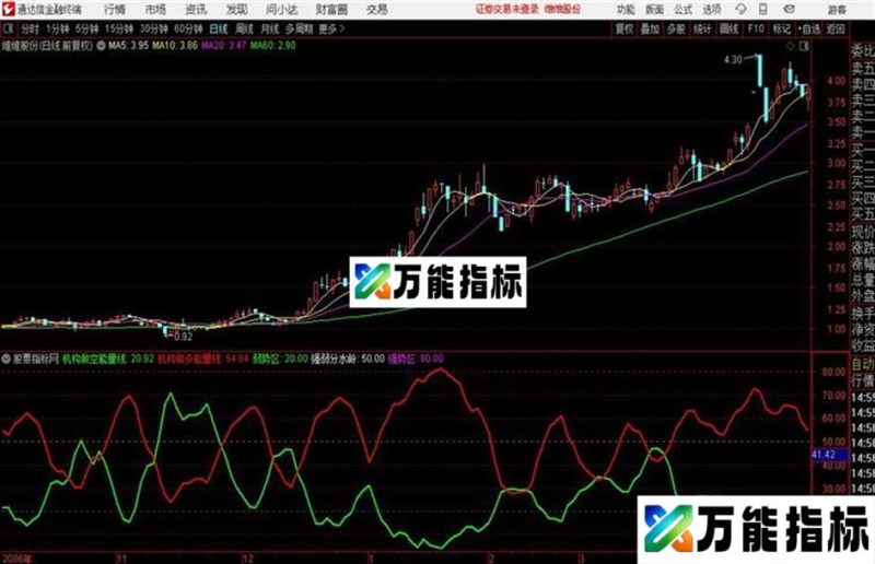 再给发一个 机构能量····· EA-万能指标公式