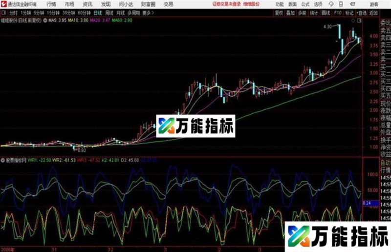 通达信短波操作 EA-万能指标公式