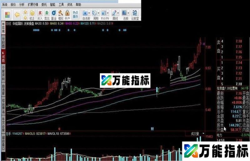 决策操盘源码附图 EA-万能指标公式