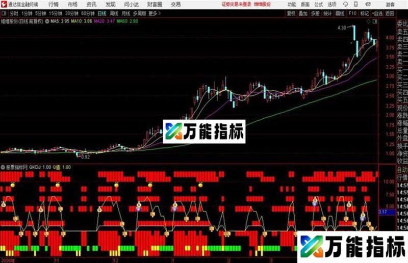 妖股花花配合亮剑KDJ 紧抓牛股 通达信公式 副图 源码附图 EA-万能指标公式