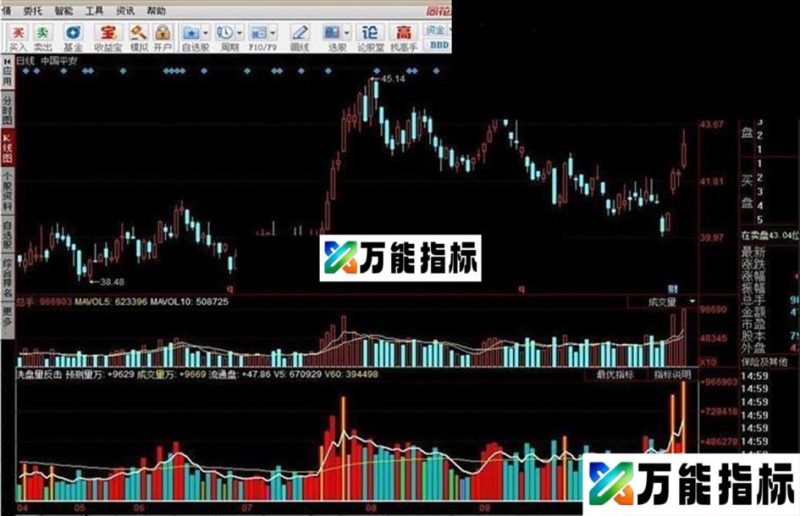 洗盘量反击 倍量缩量柱高经典 EA-万能指标公式