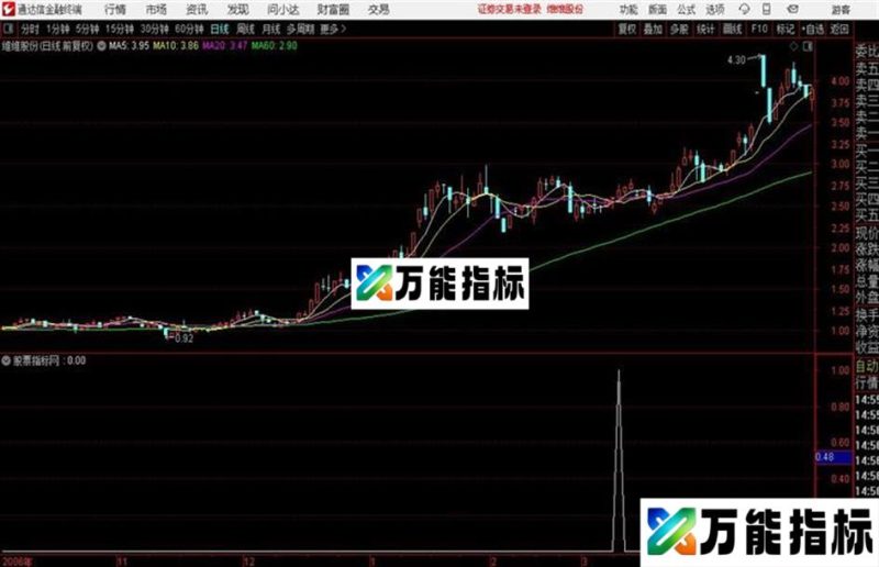 一个3条 或3条以上均线粘合的公式通达信 EA-万能指标公式