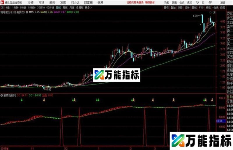 有了这个指标再也不会错过主升浪了无未来 EA-万能指标公式