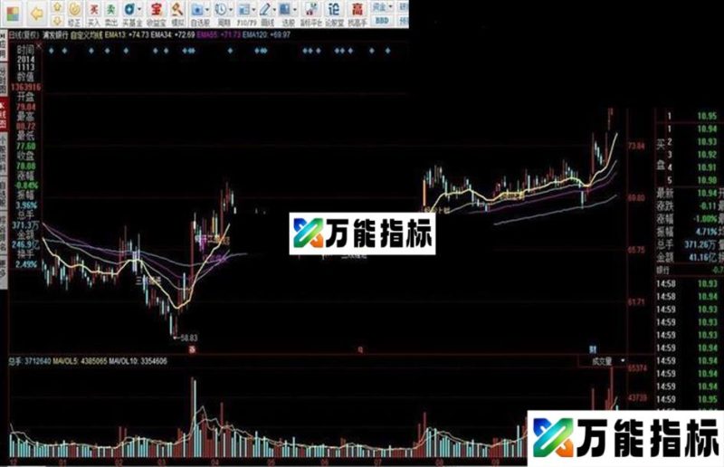 自定义均线 主图源码 EA-万能指标公式