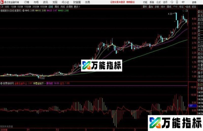 金股王VIP金牛房子 金牛都有了通达信公式 副图 源码附图 EA-万能指标公式