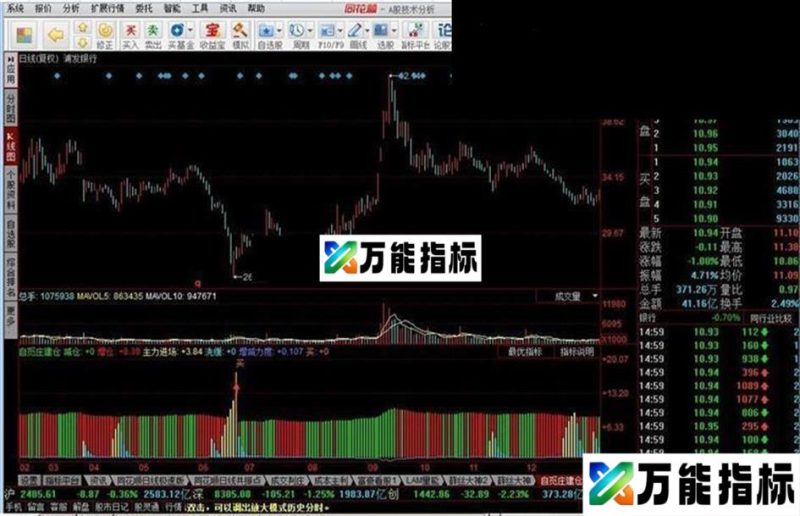 自定义觅庄建仓源码 EA-万能指标公式