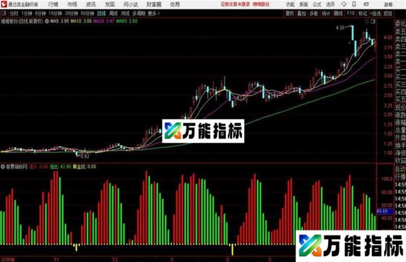 通达信仙人指底 EA-万能指标公式