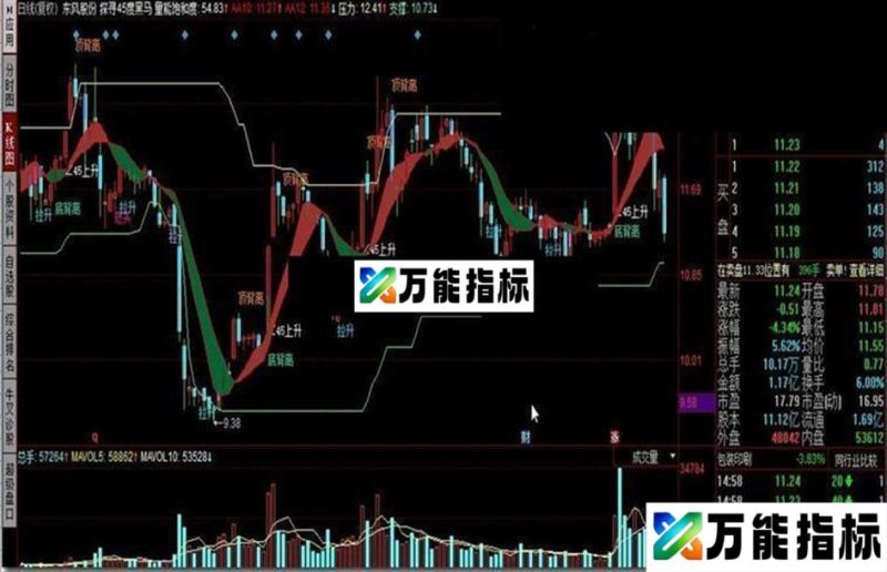 探寻45度黑马_通信达45度倾斜趋势分析 EA-万能指标公式