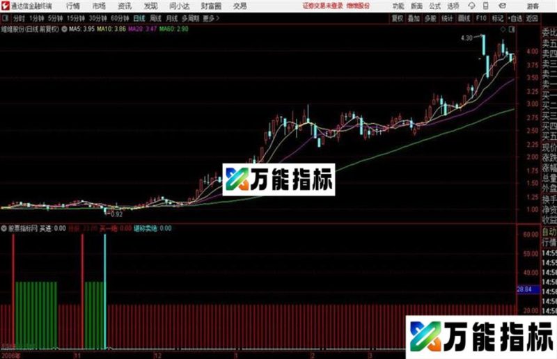 堪称卖绝 准确准确率98%的好指标成功率98% EA-万能指标公式