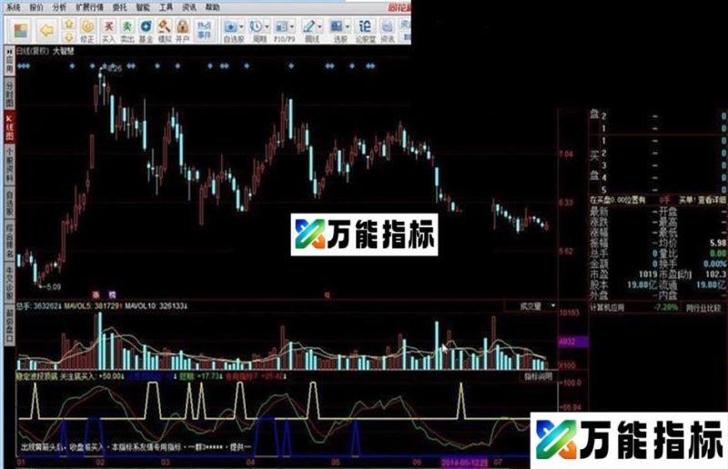 稳定波段顶底 专用精准指标 EA-万能指标公式