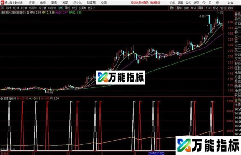 超准无敌短线、波段源码 副图 通达信 贴图 EA-万能指标公式