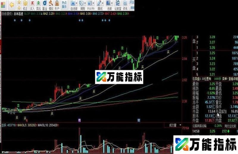 SLOP斜率买点源码附图 EA-万能指标公式