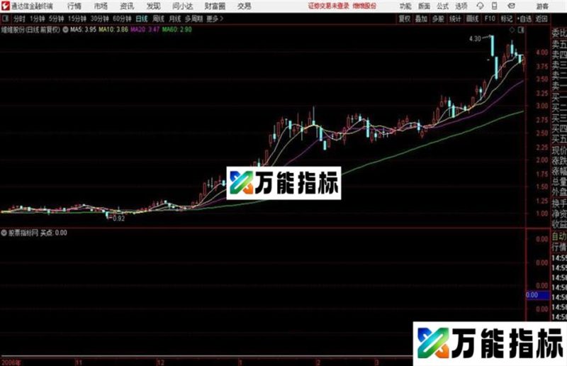〖买入飙升〗震荡趋势最适用副图+选股指标用法详解 EA-万能指标公式