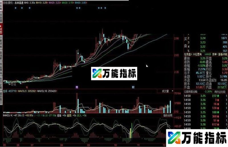 M4KDJ KDJ修正源码附图 EA-万能指标公式