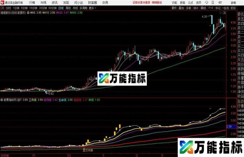 涨停板起始坐标 主图指标 源码 EA-万能指标公式