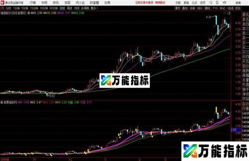 通达信绝对真谛副图绝对真底 EA-万能指标公式