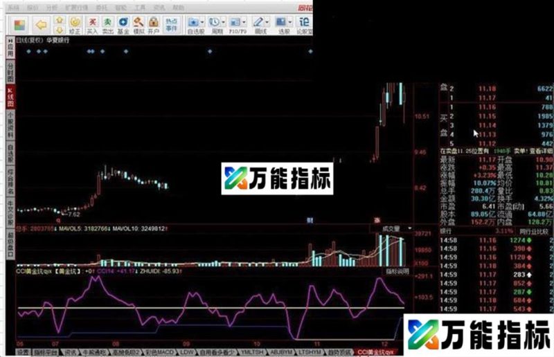 CCI黄金坑QYX源码 EA-万能指标公式