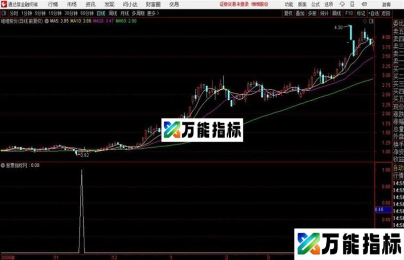 通达信波段王买卖副图/选股指标 EA-万能指标公式