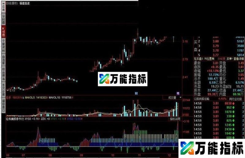 经传捕捞季节付源码 EA-万能指标公式