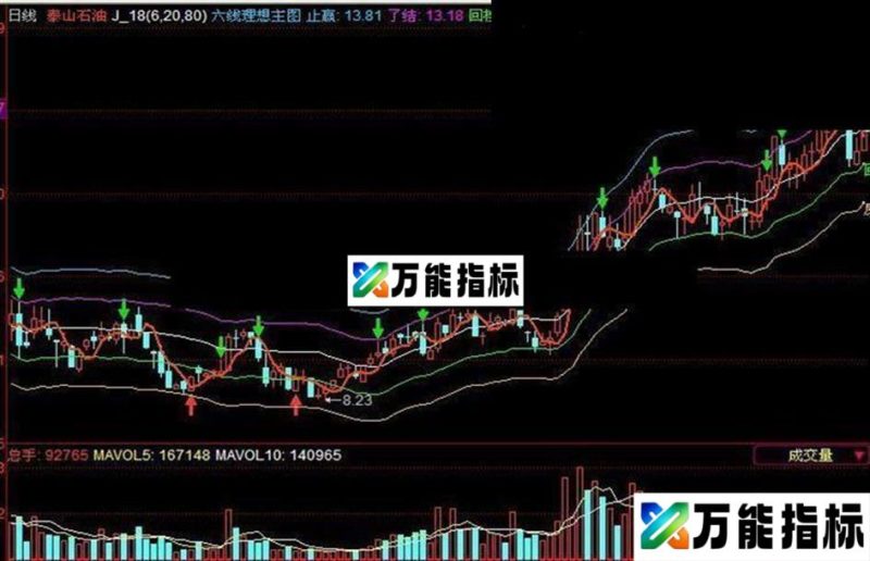 六线理想主图---主图 源码 导入说明 帖图 无未来 EA-万能指标公式
