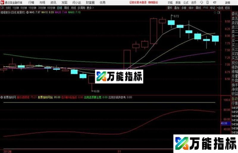 波段抄底逃顶进出信号清晰 容易掌握通达信公式 副图 源码附图 EA-万能指标公式