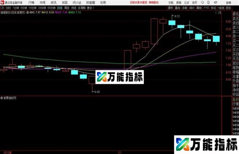 主升浪罗盘可加到自己的主图通达信公式 副图 源码附图 EA-万能指标公式