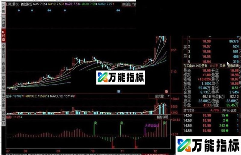 波段买卖王副图 EA-万能指标公式